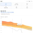 이비사호텔 | 10월 신혼여행지 고민하기 | 이집트 vs 스페인 포르투갈