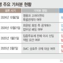 주식회사 영풍