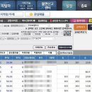 공인중개사협회