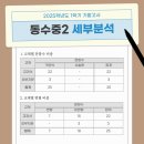 인천동수중학교 이미지