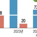 "中 뚫었다" 대화제약, 세계 최초 마시는 항암제 앞세워 실적 퀀텀점프 이미지