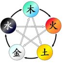 [퇴근길]사주 명리학 기초 | 사주명리학 기초 (사주팔자, 음양오행, 자기이해)