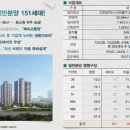 세대 티스토리