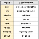 구덕공인중개사사무소 이미지