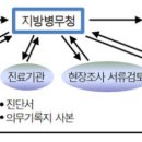 서류심사로 예비군 면제된다 이미지