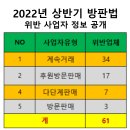 더끌린 세렌디피티 인셀덤 | 2022년 상반기 방문판매 등에 관한 법률(방판법) 위반 사업자에 대한 정보 공개