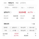 인스피언 및 와이제이링크 상장 및 매도 후기