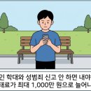 장애인 학대와 성범죄 신고 안 했을 때 내야 하는 과태료가 최대 1,000만 원으로 늘어나요 이미지