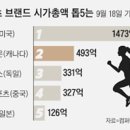 룰루레몬의 조직문화_lululemon
