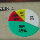 격쟁문서 이미지