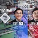 (주)한국리서치