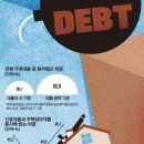 2021.06.04충격 국민의 힘 DSR 사태 폭로.. 50% 대출 받을 수 없는 신용불량.. 평균 1억 8천만원 강의 이미지