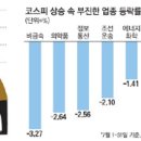조선제약(주)