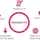 주식회사 에프엔 네이버블로그
