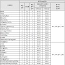 글로벌 커트 네이버블로그