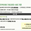[유라시아 청년 아카데미] 7기 지역이해 기초과정 안내 및 연구보고서 작성 꿀팁