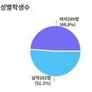 석봉마을1단지 대동아파트(장유대동2차) | 김해 장유 사용설명서(부곡동, 석봉마을)
