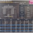 모아타운경로당 네이버블로그