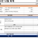 [대구/경북]2023년 12월 회계 이미지