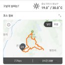 어사박문수유물관 티스토리