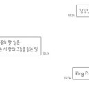 뿡 | [테마후기] 임구민님 뿡 시나모롤 카톡테마