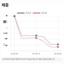 (주)쥬비스다이어트 대전유성점