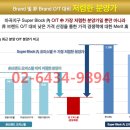 캐슬파크 이미지