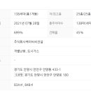 신성고등학교 버스정류장 앞 이미지