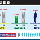 파급효과