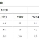 두리언어발달재활센터