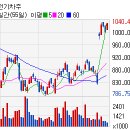 (주)상아헬스케어 이미지