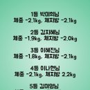 워너핏점핑다이어트