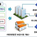 협업태양광발전소 이미지