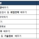 [서울산업진흥원] 취업 희망 청년인재를 위한 이러닝 온라인 스쿨 교육생 모집 이미지