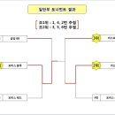 제14회 순천시생활체육대축전 3대3 농구대회 결과 이미지