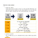 신성중,고등학교 이미지