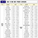 중동할인마트 - 수성구 수성로52길 15 | 중동할인마트