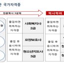 수도권 유일의 여주대학교 사회복지상담과! 이미지