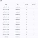 통영바다이야기