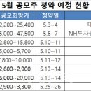 에이디엠커뮤니케이션