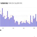 상업용 97 이미지