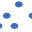 트리(TREE)