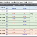 휘경90 이미지