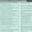 로또에 걸려서 맞춰보는 꿈, 복권 사서 당첨된 꿈해몽 알아보기 이미지