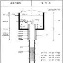 지하수개발경험 이미지