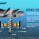 [상품정보] 트위스터 베어링을 사용한 에너맥스 쿨링팬 3종 이미지