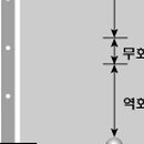 당구 (초급) 이미지