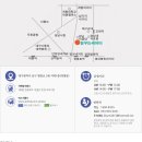 희진 님 대구 아카시아 콘서트 (대구 꿈꾸는 시어터) 안내 이미지