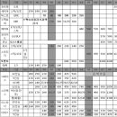 마티즈,아토스,비스토 몽땅삽니다(수동,오토,사고차환영)97~05년식 이미지