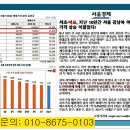 광흥창전철역 6번출구 이미지